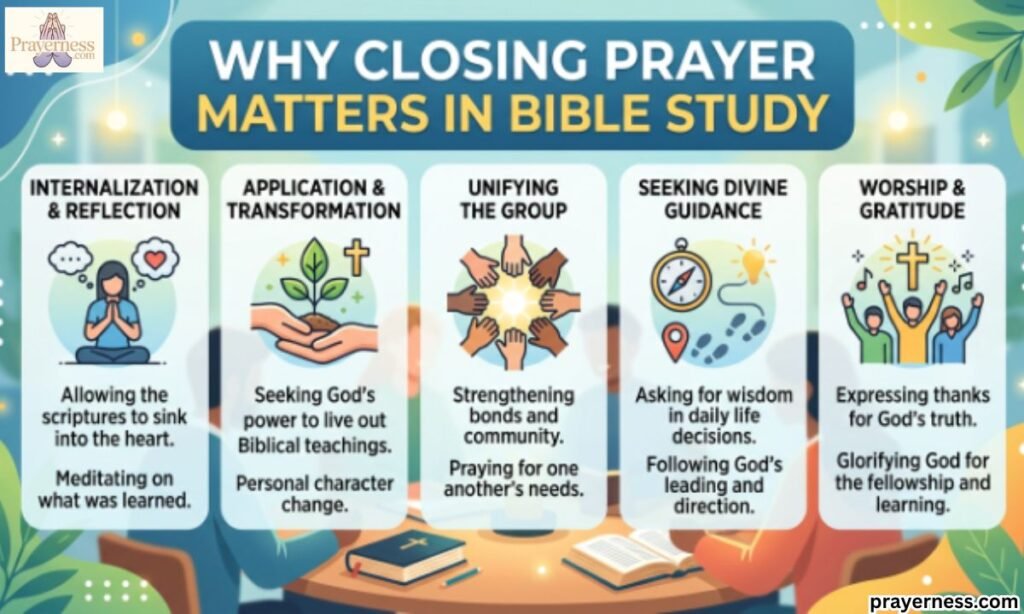Why Closing Prayer Matters in Bible Study