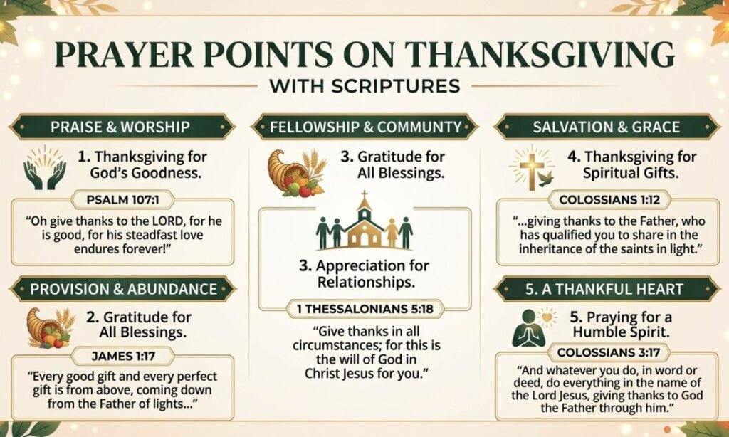 Prayer Points on Thanksgiving With Scriptures